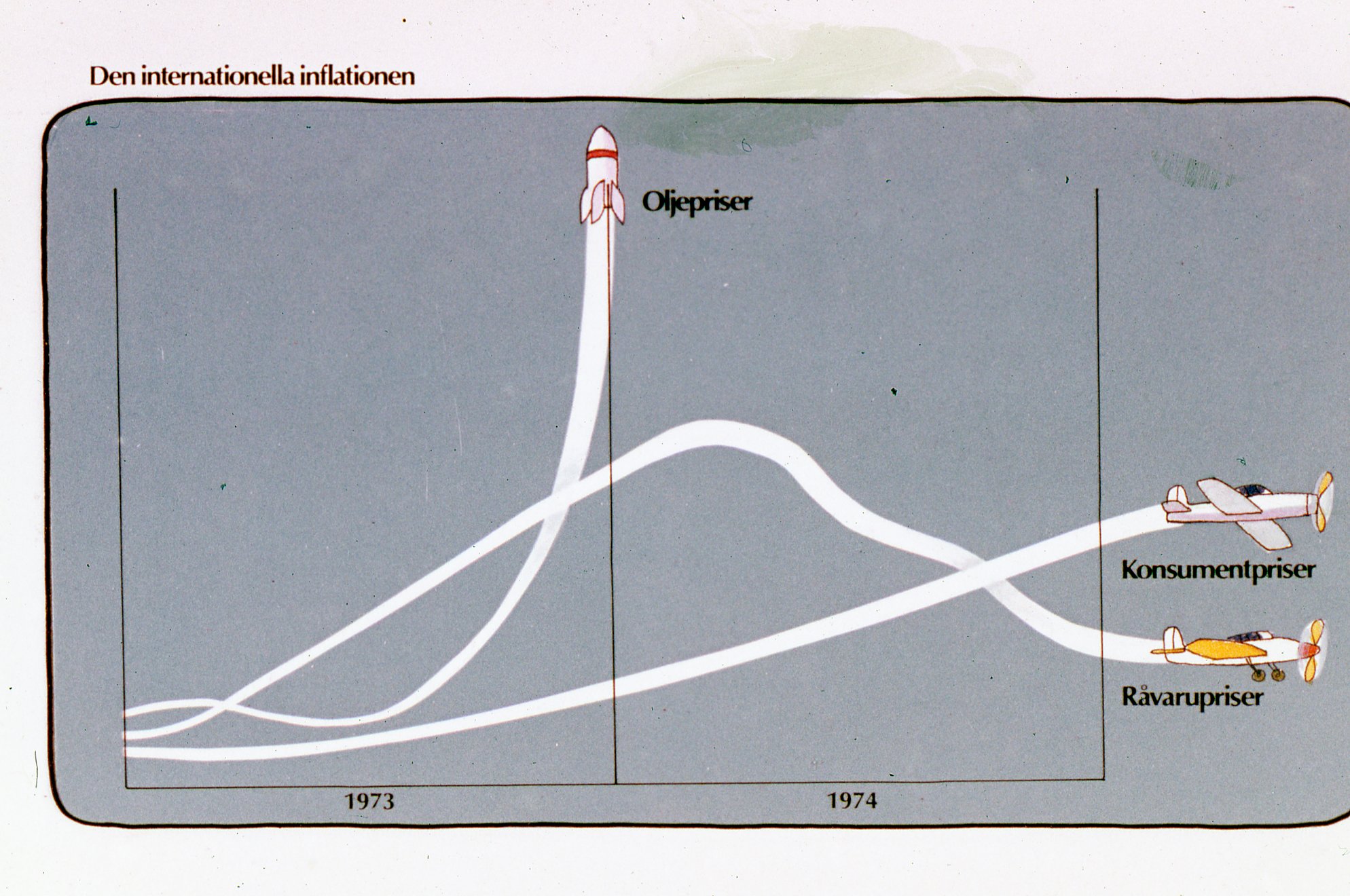 Fabrik SAF Ekonomiska Vårjournal 1975 Inflation