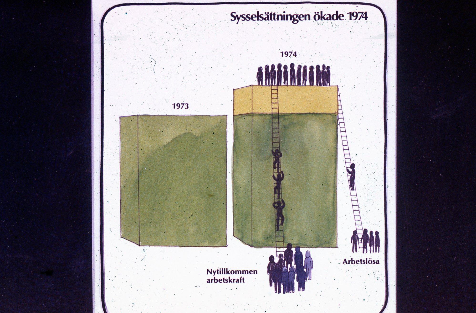 Fabrik SAF Ekonomiska Vårjournal 1975 Sysselsättning 1974