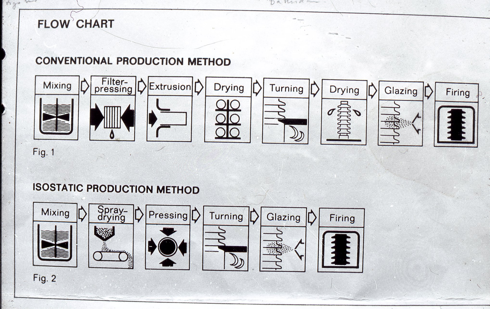 Fabrik Iföverken Isolatorfabriken Tillv Isostat/Vanlig 1980