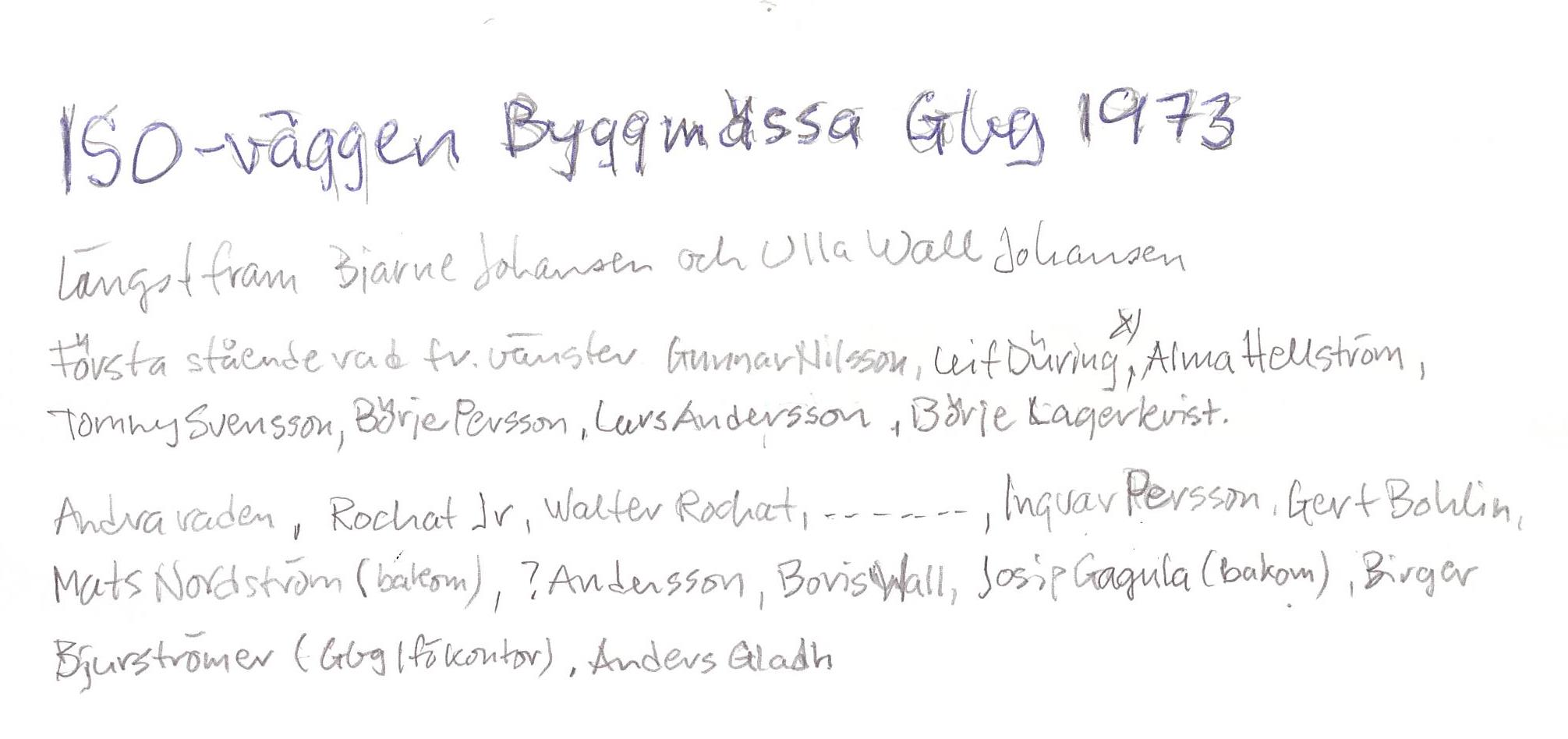 Fabrik ISO-väggen Personal Byggmässa Namn 1973