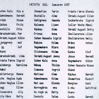 Bromölla Ivetofta Skola Namnlista 1897