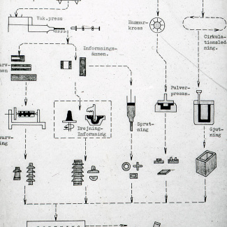 Fabrik Iföverken Isolatorer Tillverkning Principskiss