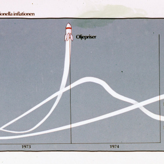 Fabrik SAF Ekonomiska Vårjournal 1975 Inflation