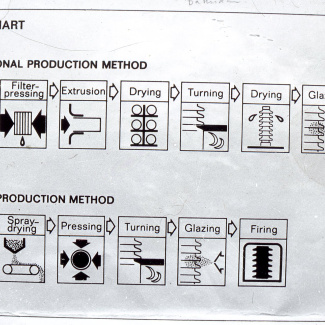 Fabrik Iföverken Isolatorfabriken Tillv Isostat/Vanlig 1980