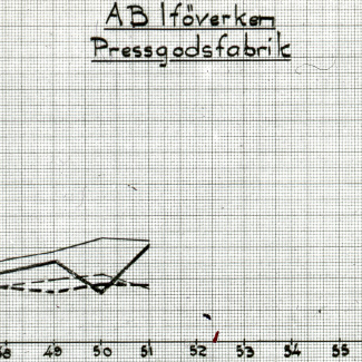 Fabrik Iföverken Företagshällsovård Antal Sjukdagar 1950